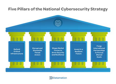 naughty.america|US National Cybersecurity Strategy: What you need to know